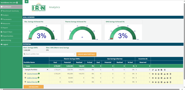 Screenshot of the BUC dashboard with charts and graphics